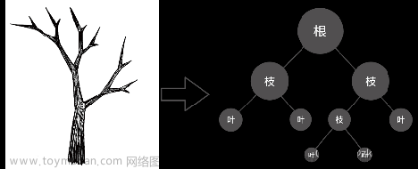 【设计模式-8】组合模式的树形结构实现原理和代码演示