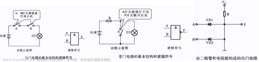 【人工智能大脑】仿生学与人工智能交汇：基于MP神经网络的精准农业实践,神经网络专题,AI故事专栏,机器学习,人工智能,神经网络,深度学习