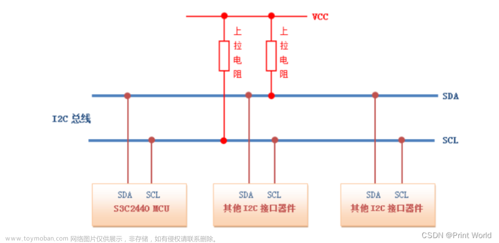 【STM32】STM32学习笔记-I2C通信协议(31),STM32F103,stm32,学习,笔记,江科大,江科大stm32,I2C,i2c