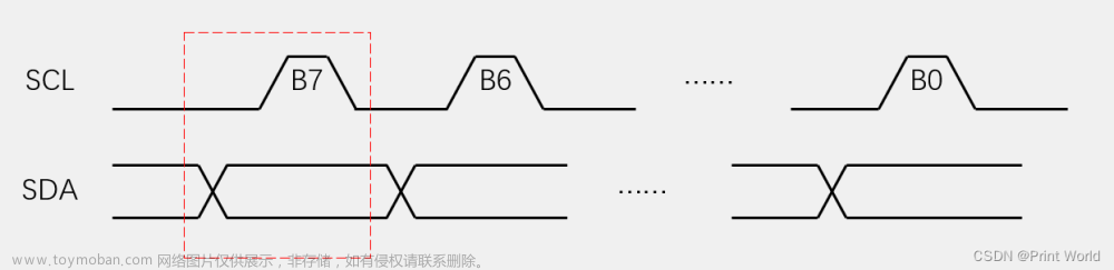 【STM32】STM32学习笔记-I2C通信协议(31),STM32F103,stm32,学习,笔记,江科大,江科大stm32,I2C,i2c