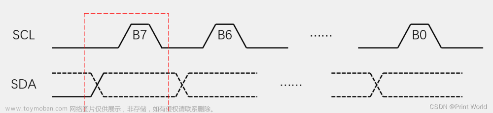 【STM32】STM32学习笔记-I2C通信协议(31),STM32F103,stm32,学习,笔记,江科大,江科大stm32,I2C,i2c