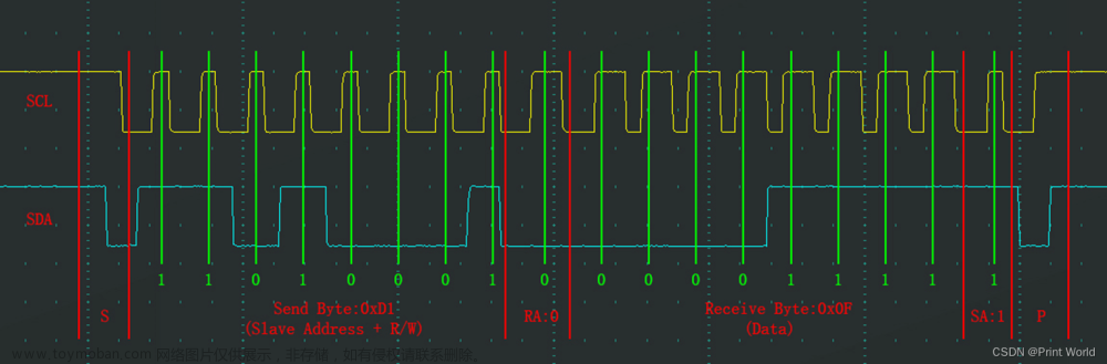 【STM32】STM32学习笔记-I2C通信协议(31),STM32F103,stm32,学习,笔记,江科大,江科大stm32,I2C,i2c