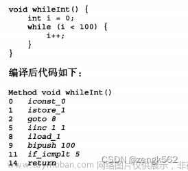 一、认识 JVM 规范（JVM 概述、字节码指令集、Class文件解析、ASM）,JVM,jvm,Java,Class字节码,ASM