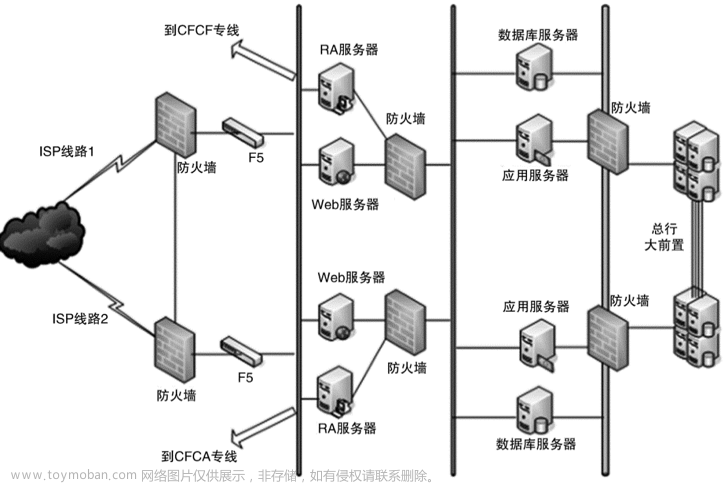 架构篇07：复杂度来源（低成本、安全、规模）,软件架构,架构,安全