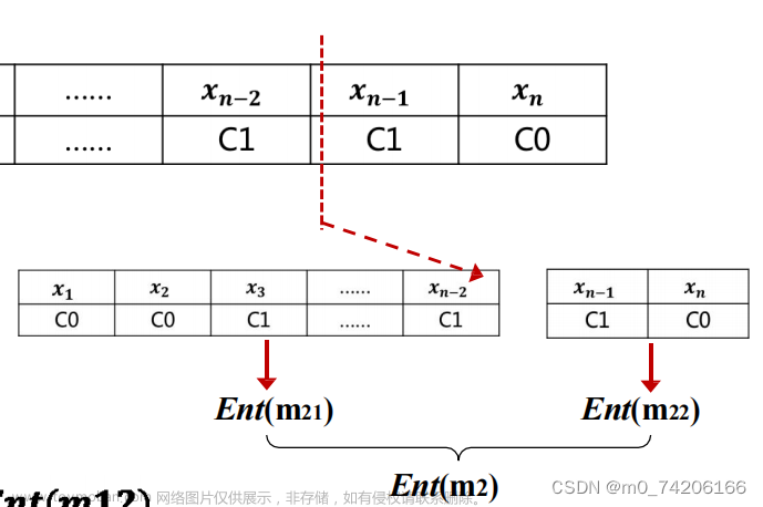 数据科学与大数据导论期末复习笔记（大数据）,笔记,大数据