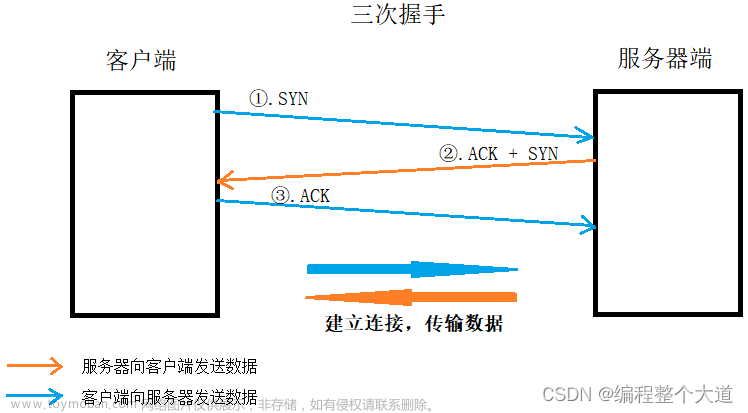 【Java】--网络编程：基于TCP协议的网络通信