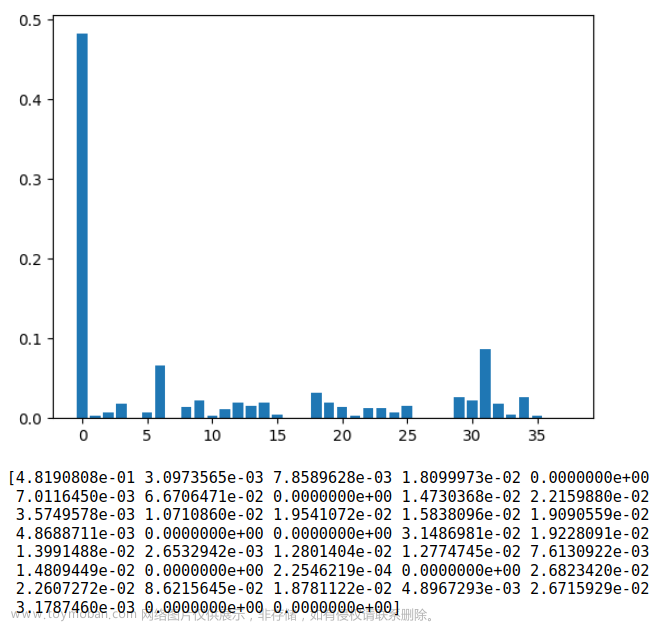 xgboost特征重要性筛选,【人工智能概论】,机器学习,决策树,python,人工智能