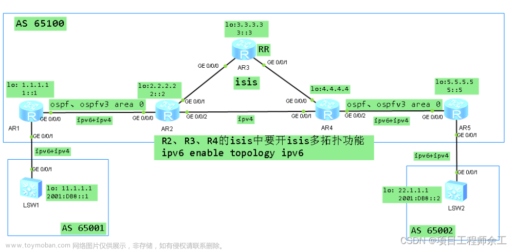 华为ipv4+ipv6双栈加isis多拓扑配置案例,网络工程,华为,网络