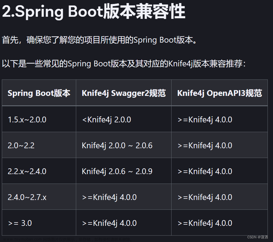 Spring Boot3整合knife4j(swagger3),java后端,spring boot,java,后端,spring