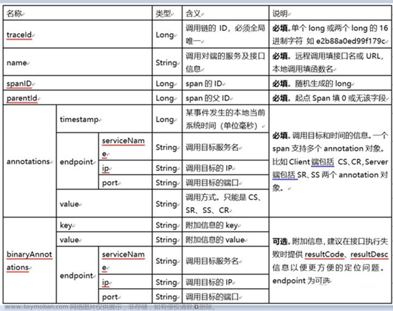 云原生全栈监控解决方案（全面详解）,云原生