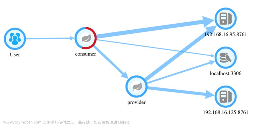 云原生全栈监控解决方案（全面详解）,云原生