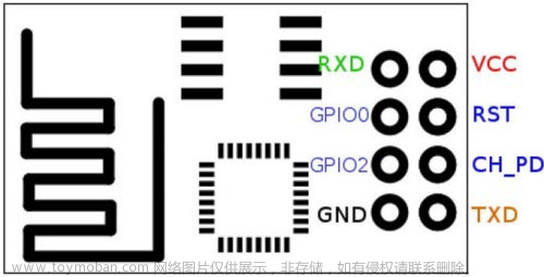 esp8266与stm32连接原理图,嵌入式,单片机,stm32