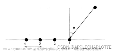 《阵列信号处理及MATLAB实现》阵列响应矩阵(均匀线阵、均匀圆阵、L型阵列、平面阵列和任意阵列)