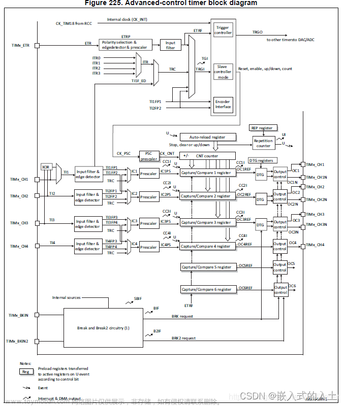 stm32f103c8t6 pwm,stm32,单片机,arm