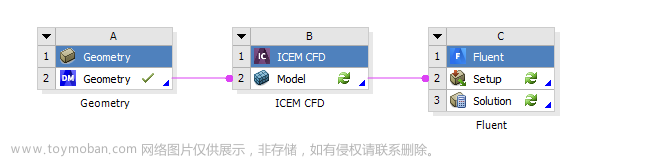 fluent瞬态计算,云计算