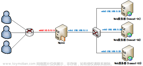 互联网系统架构演变,架构,系统架构,java,互联网