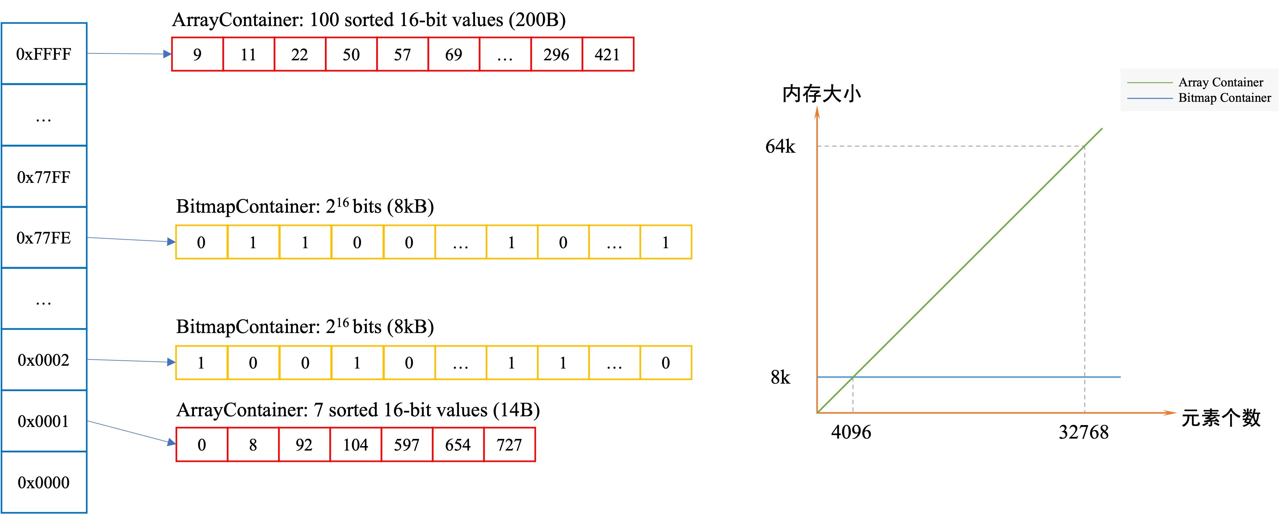 ELasticSearch-实践-性能优化-外卖搜索-美团技术团队,ELasticSearch,搜索,elasticsearch,性能优化,搜索,美团,外卖