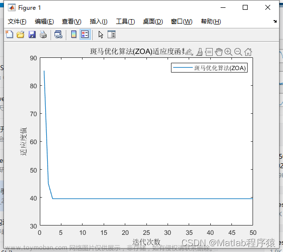 【MATLAB源码-第121期】基于matlab的斑马优化算法(ZOA)机器人栅格路径规划，输出做短路径图和适应度曲线。