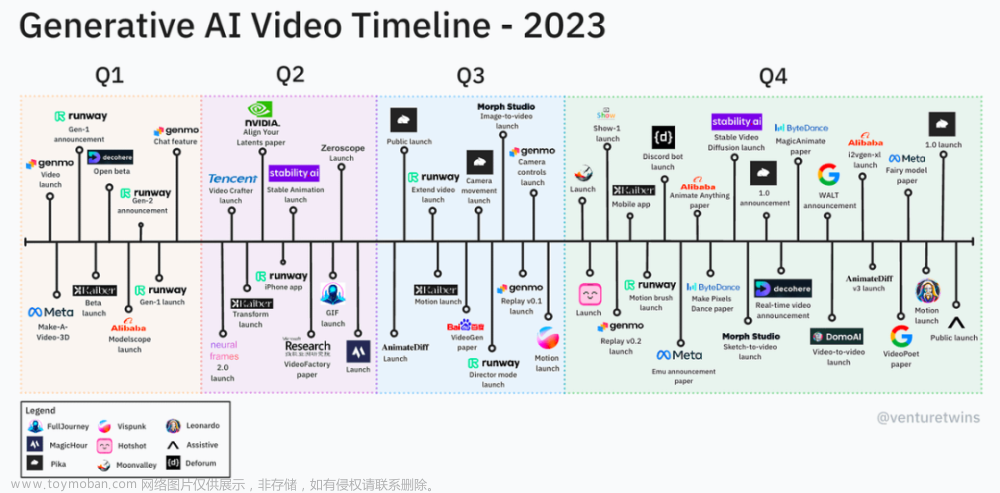 领域专家精心讲解AI视频生成