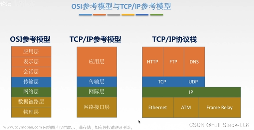 计算机网络-TCP/IP模型及五层参考模型(OSI与TCP/IP相同点 不同点 5层参考模型及数据封装与解封装)