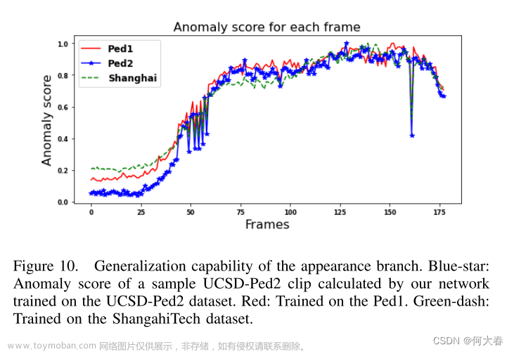 Object Class Aware Video Anomaly Detection through Image Translation 论文阅读,论文阅读,论文阅读,深度学习,论文笔记,python,神经网络