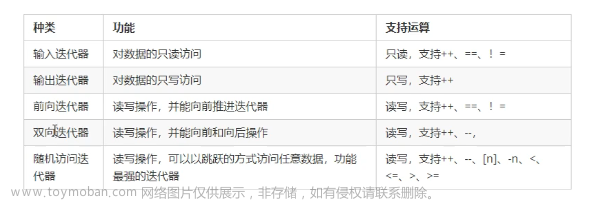 C++提高编程——STL：string容器、vector容器,C++学习,c++,java,rpc