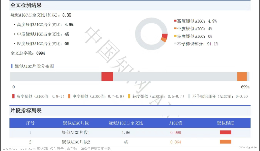 论文AI高风险如何降低【解决方案】