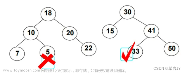 数据结构：搜索二叉树 | 平衡二叉树,数据结构