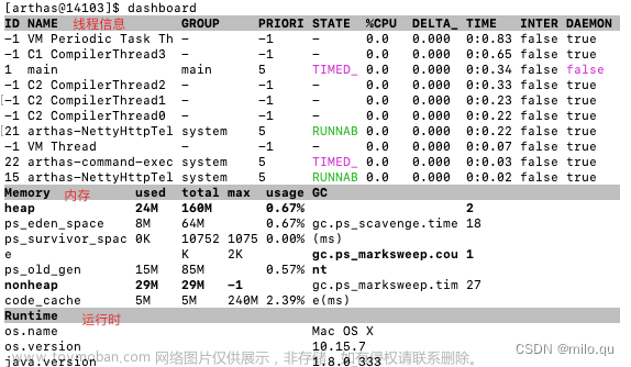 JVM-Arthas高效的监控工具,Java,jvm,java,后端