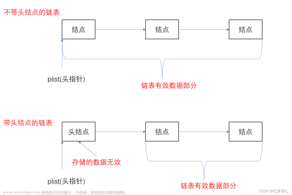 【数据结构】动图详解双向链表