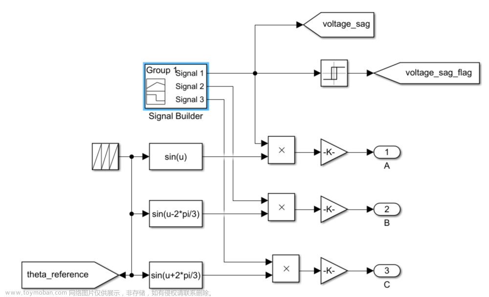 Simulink|光伏并网逆变器低电压穿越仿真模型,simulink,simulink,光伏,低电压穿越,boost,inverter