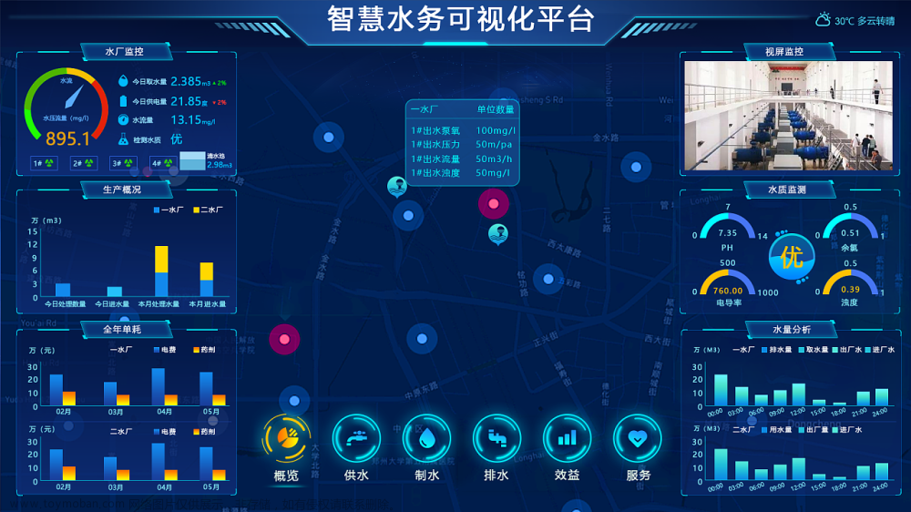 智慧水务未来技术发展方向预测探讨