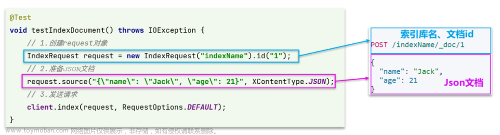 微服务分布式搜索引擎 Elastic Search RestClient 操作文档