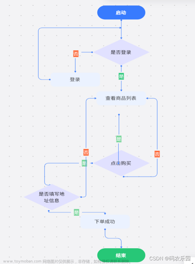 基于安卓剧院订票app设计与实现,android,课程设计