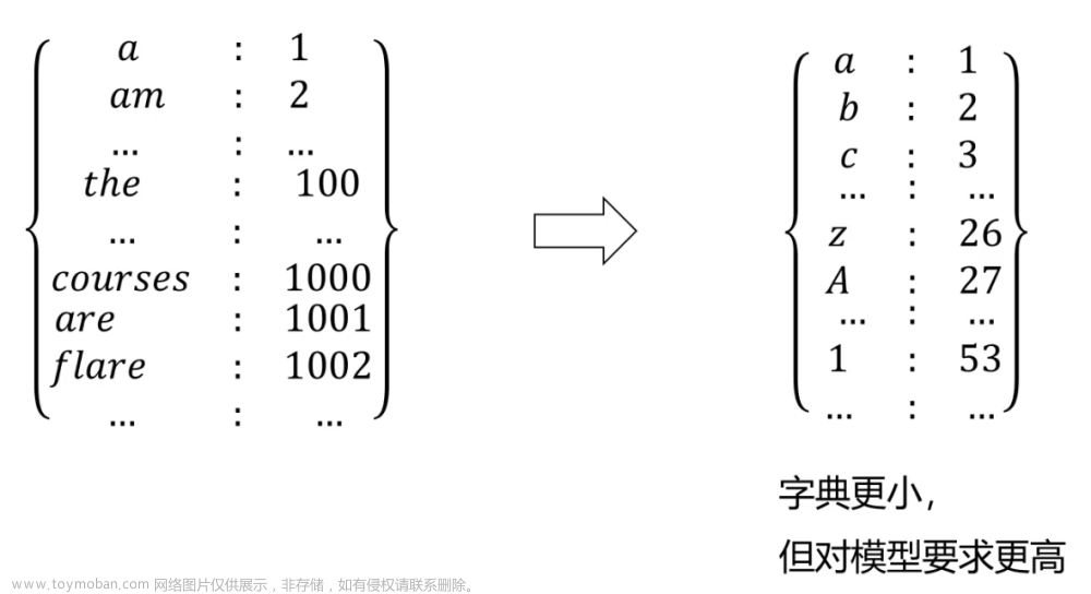 深度学习-循环神经网络-RNN实现股价预测-LSTM自动生成文本,人工智能,深度学习,rnn,人工智能