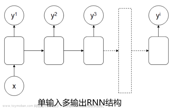 深度学习-循环神经网络-RNN实现股价预测-LSTM自动生成文本,人工智能,深度学习,rnn,人工智能