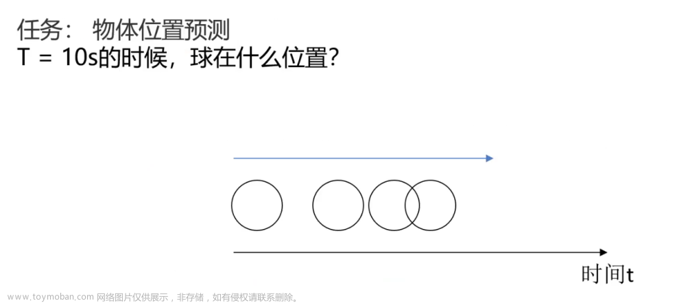 深度学习-循环神经网络-RNN实现股价预测-LSTM自动生成文本,人工智能,深度学习,rnn,人工智能