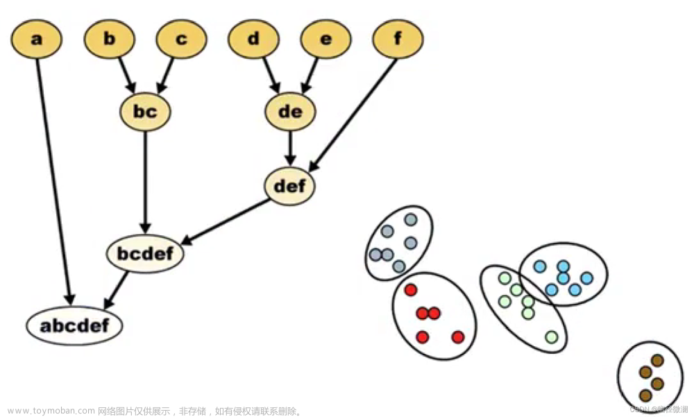 数据挖掘笔记1,数据挖掘,笔记,python,数据挖掘,大数据,算法