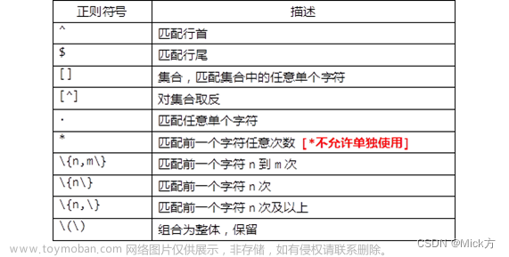 正则表达式、grep过滤工具、sed基本用法、sed基本操作指令、sed应用案例