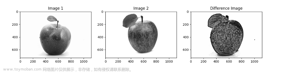 OpenCV书签 #结构相似性SSIM算法的原理与图片相似性实验,OpenCV,算法,Python,opencv,算法,SSIM算法,结构相似性,python