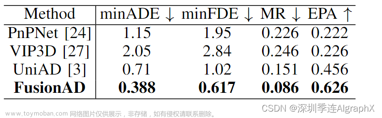 51-16 FusionAD 用于自动驾驶预测与规划任务的多模态融合论文精读,自动驾驶,智慧城市,transformer,gpt-3,迁移学习,人工智能