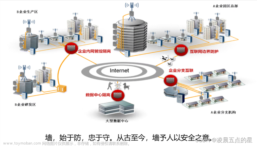 网络安全--防御保护02,网络安全-防御,web安全,安全