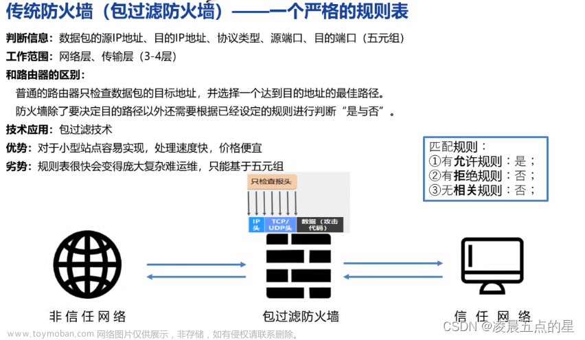 网络安全--防御保护02,网络安全-防御,web安全,安全