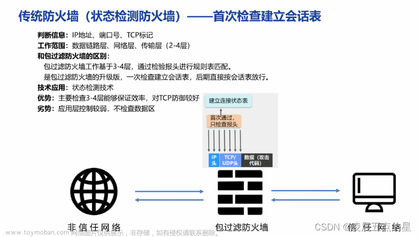 网络安全--防御保护02,网络安全-防御,web安全,安全