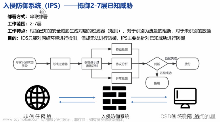 网络安全--防御保护02,网络安全-防御,web安全,安全