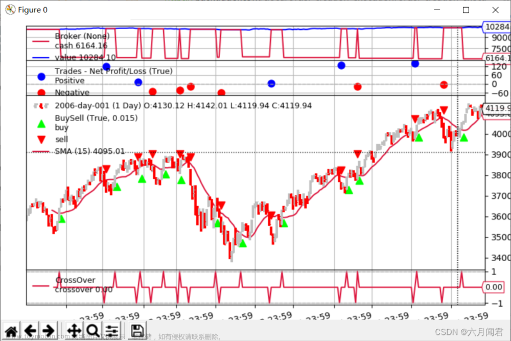 Backtrader 文档学习-Order Management and Execution,BackTrader,数据分析,量化,BackTrader