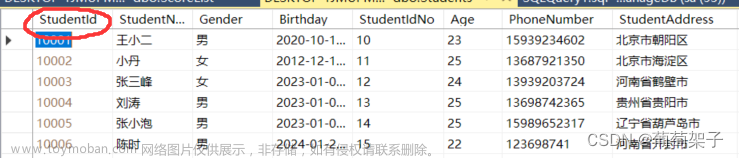 SQL Server多数据表之间的数据查询和分组查询,数据库,oracle