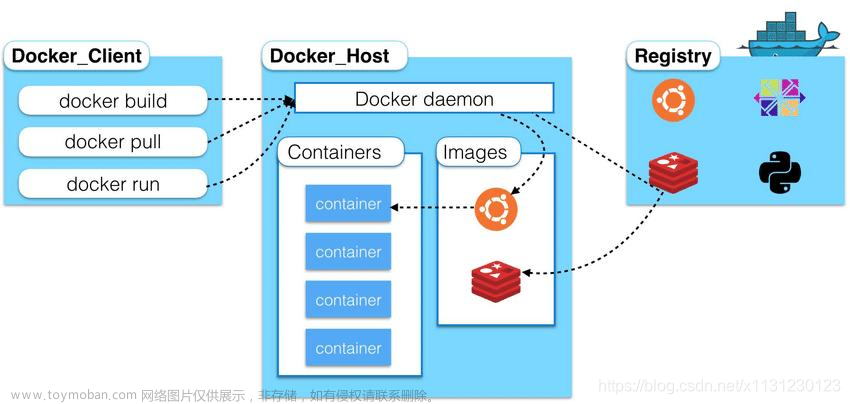 【Docker】如何编写Dockerfile，深入理解 Dockerfile：构建精简且高效的容器镜像