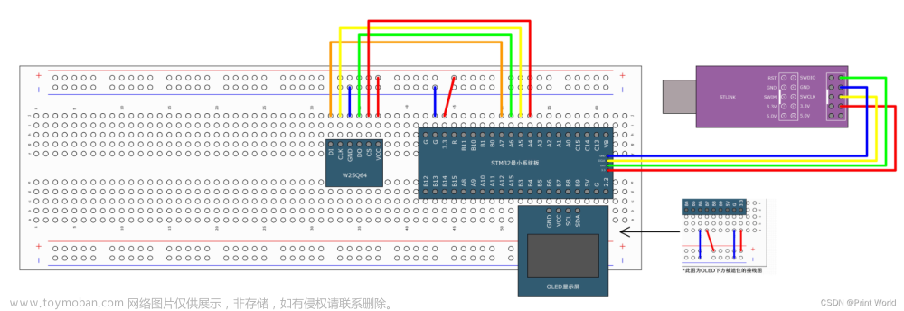 【STM32】STM32学习笔记-软件SPI读写W25Q64(38)