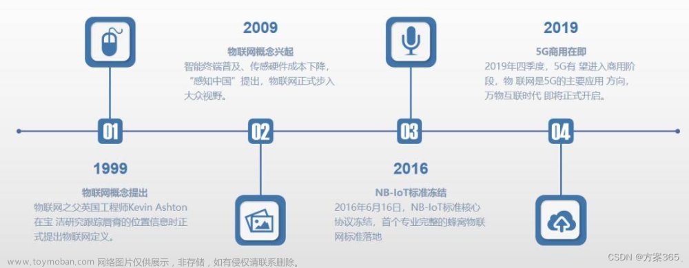 从物联网到智慧交通：让城市出行更美好，共创安全、高效的出行新篇章